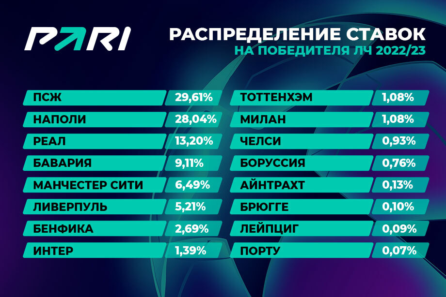 ставки на Лигу чемпионов