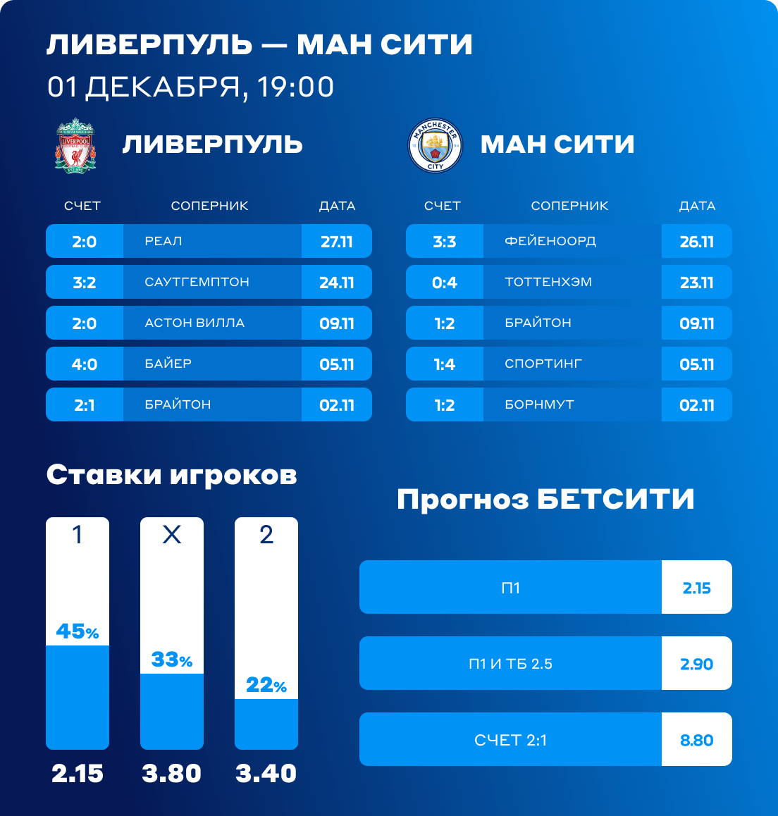 Ливерпуль - Манчестер Сити