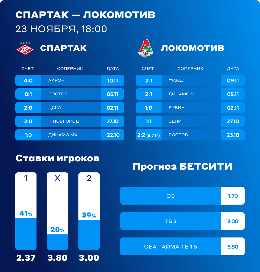 Спартак - Локомотив